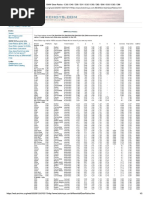 DIN 47100 Wire Color Codes Guide | PDF