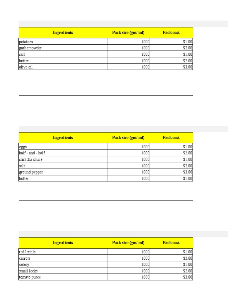 Ingredient Cost Breakdown for Recipes | PDF | Foods | Cuisine
