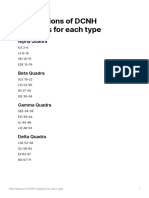 Descriptions of DCNH Subtypes For Each Type