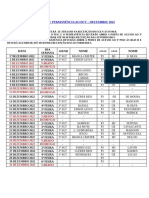 Escala de serviços do DCT em dezembro de 2022