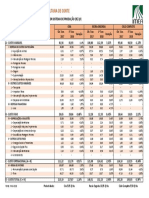 Custo de Produção Boi IMEA - Comparativos