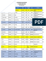 List Hasil Interview Karyawan