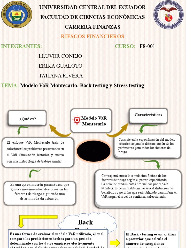 Modelo VaR Montecarlo y Backtesting | PDF | Método Monte Carlo | Simulación