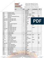 Dark Sun 4e Monster Index