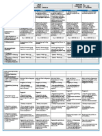 DLL g5 q2 Week 4 All Subjects 2022