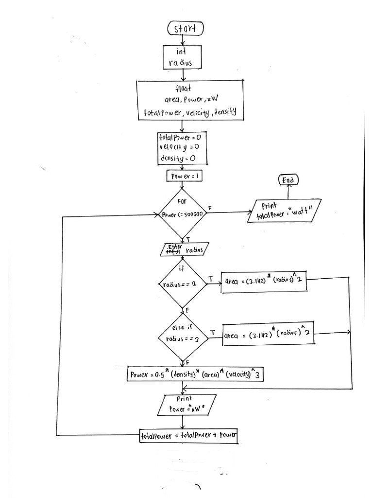 Flowchart Assignment 1 | PDF