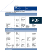 Oral Anticoagulants