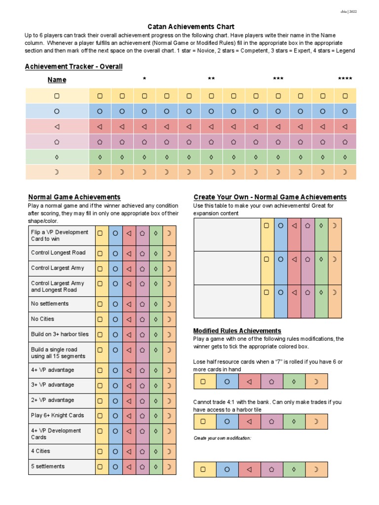 Catan Achievements Tracker 2022 | PDF | Gaming | Tabletop Games