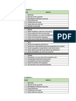 Latian Membuat Schedule Kel.8