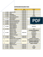 Susunan Acara Clossing - Sheet1