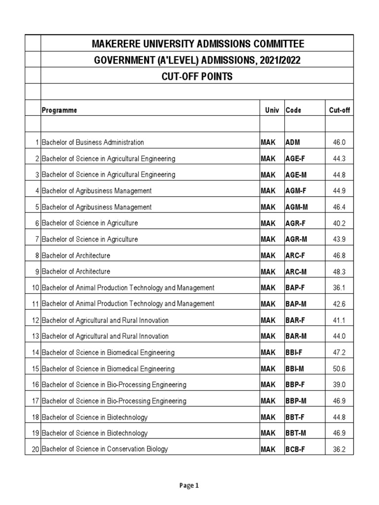 CUT OFF Points Mak MUBS National Merit Admission 2021 2022 PDF