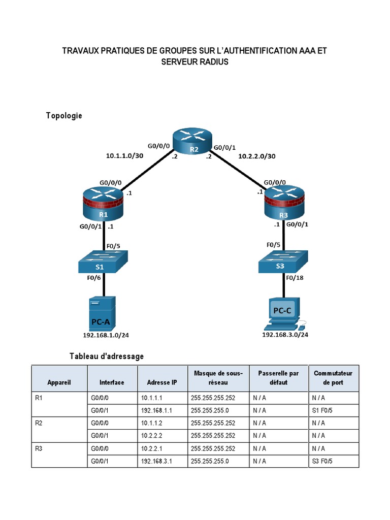 Configuration AAA et RADIUS en pratique | PDF