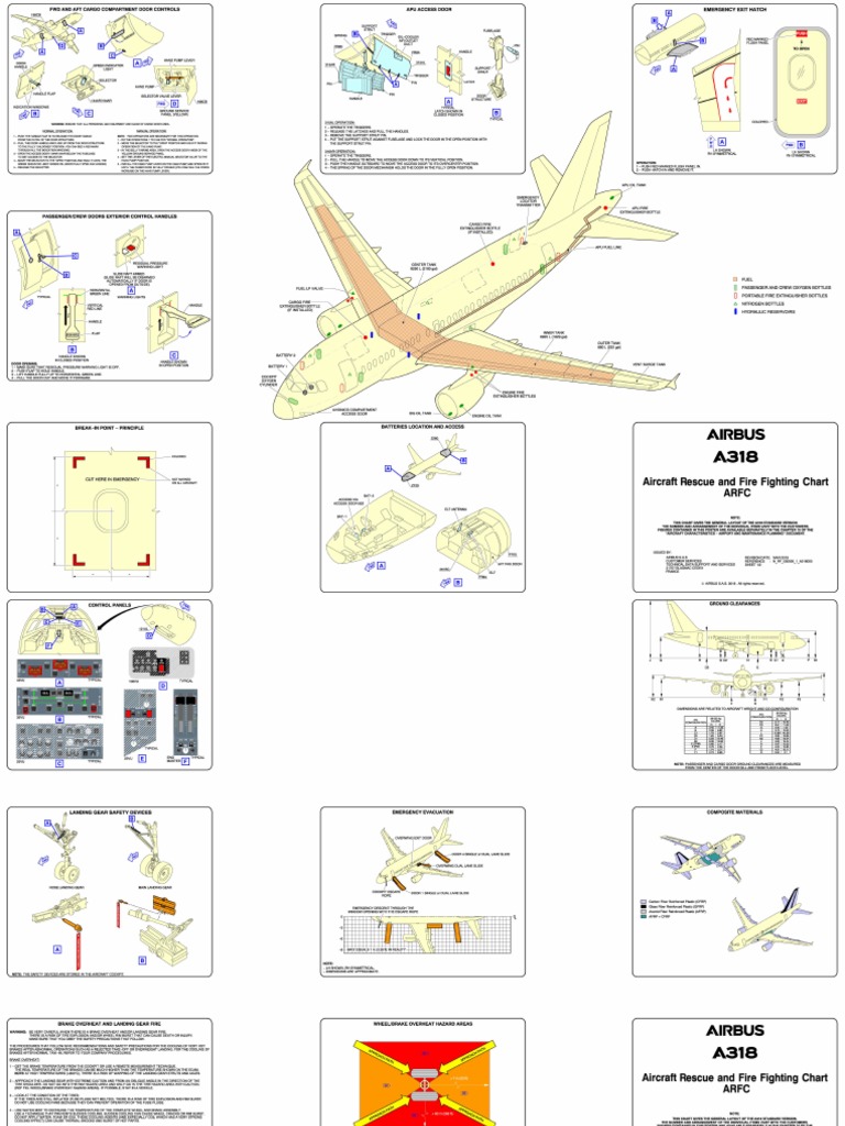 Airbus Commercial Aircraft ARFC A318 | PDF