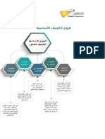 محتوى المقررات لبرنامج الكيمياء