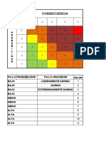 Sgs Iperc DRRP General