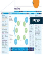 Value Creation Model