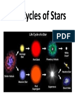 Life Cycles of Stars