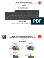 Informe Noviembre 22