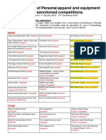 IPF approved equipment list