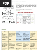 Jak Napisać Rozprawkę - Schemat + Przykładowa Rozprawka (Cke) | PDF