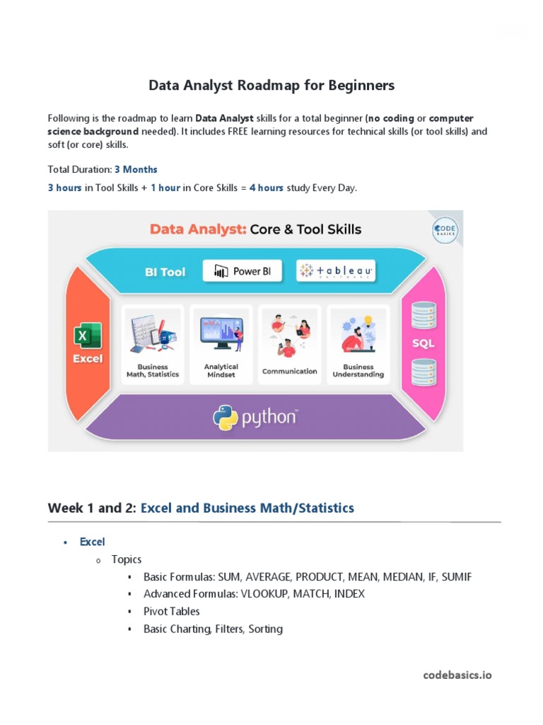 Road_map | PDF | Sql | Databases
