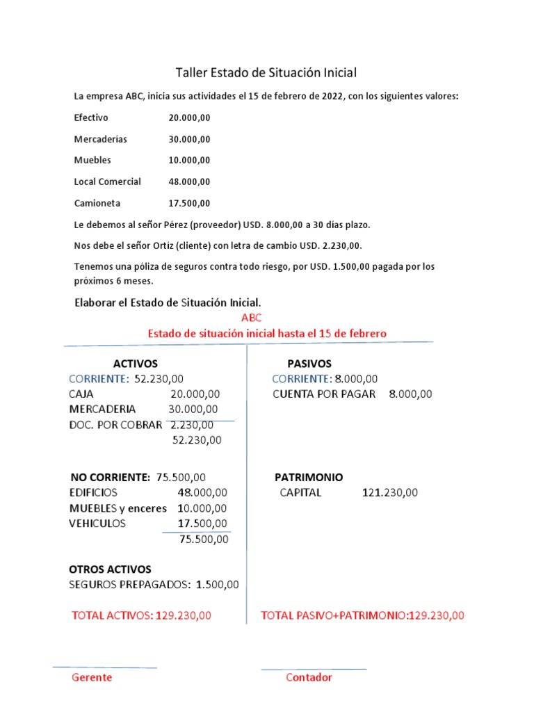 Taller Estado de Situación Inicial PDF | PDF