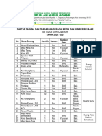 Daftar Penggunaan Sarana Dan Prasarana Sebagai Media Dan Suber Ajar 2020 - 2021