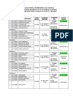 Daftar PKM Maternitas