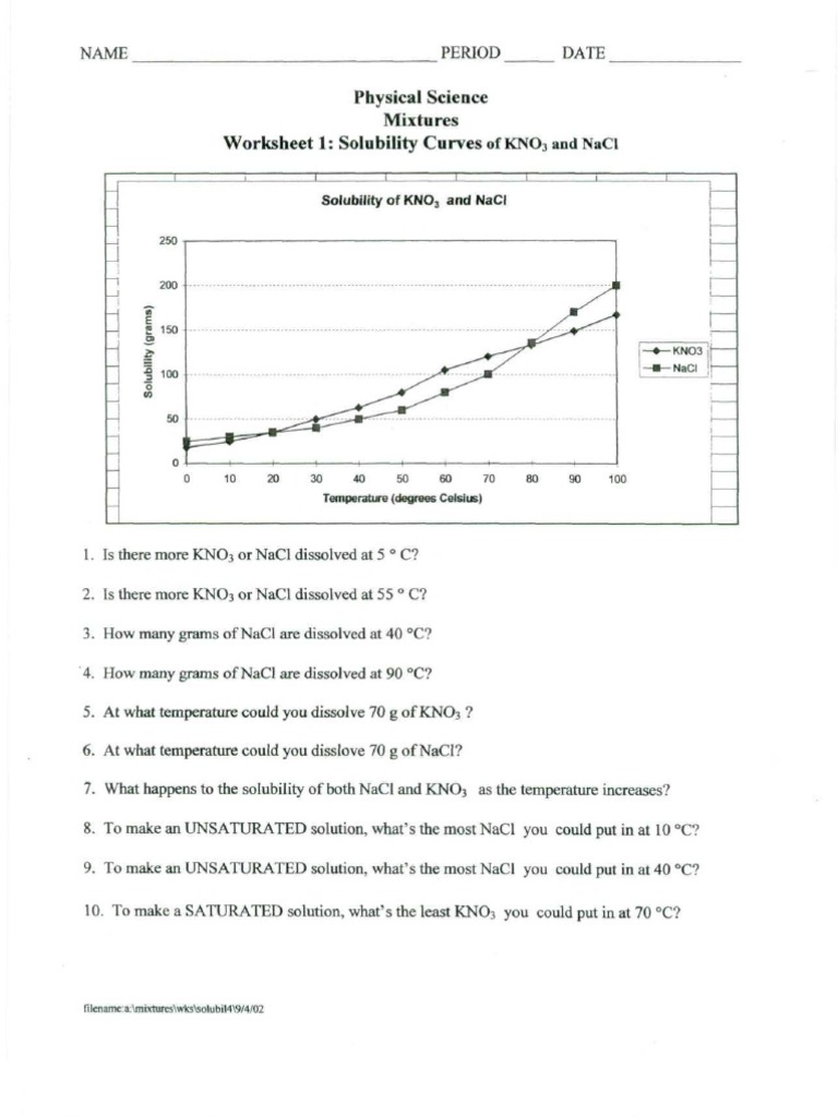 Solubility Curve Practice 1 And 2 Solubility Solution