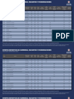 Ponderaciones Carreras Santiago Admision Unab