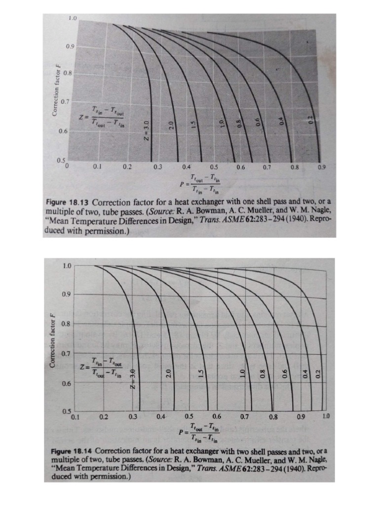 Correction Factor and Effectiveness For Heat Exchangers PDF