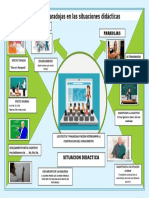 Efectos y Paradojas en Las Situaciones Didácticas - INFOGRAFIA