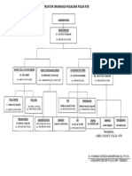Struktur Organisasi Klinik Polda