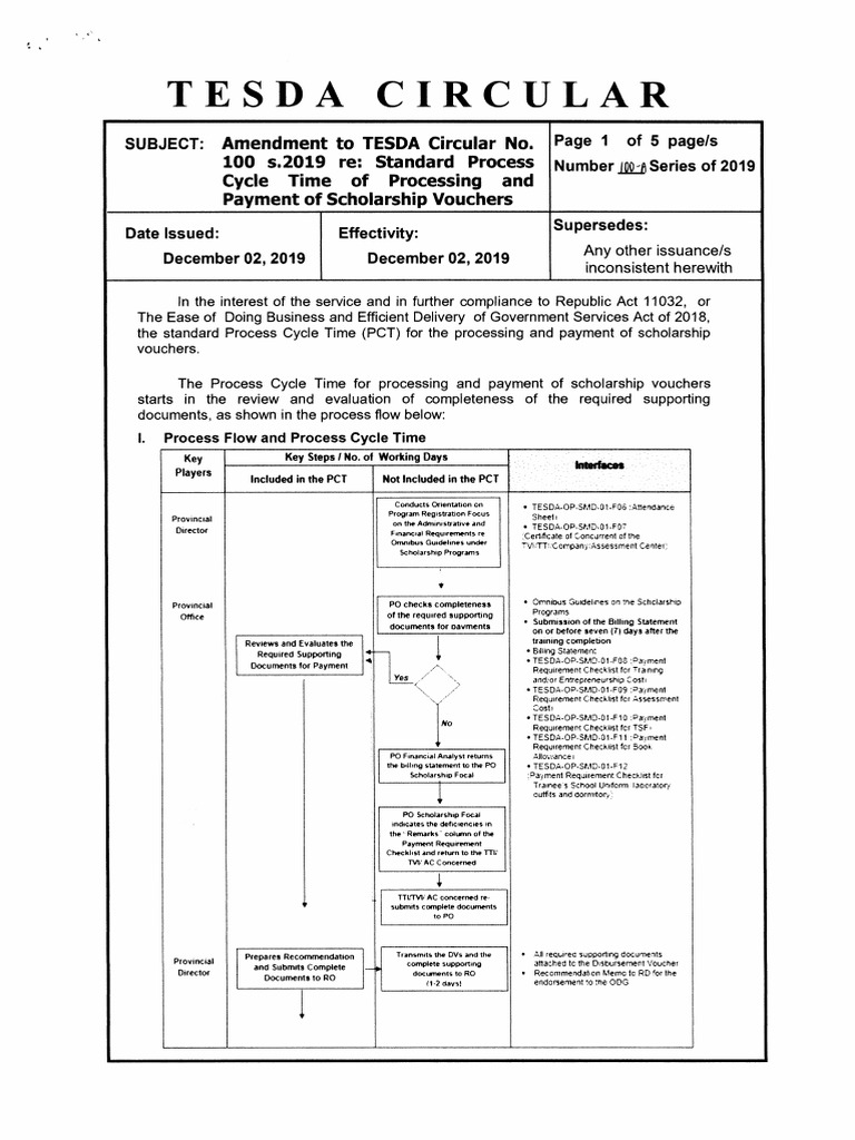 tesda-circular-no-100-a-2019-pdf-business