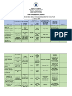 DRRM Action Plan