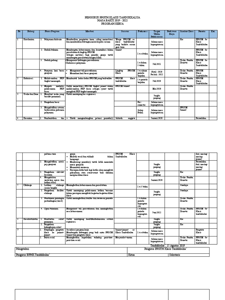 Program Kerja | PDF