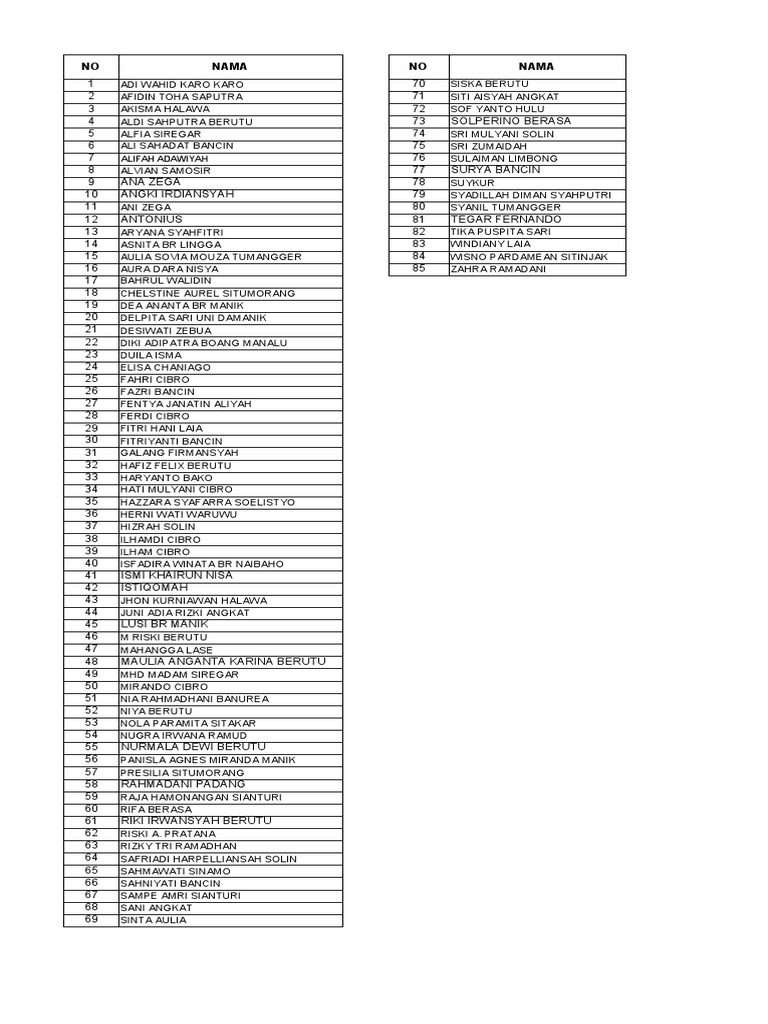 8355 Terbaru 2022 | PDF