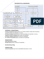 Tratamiento de Adenomiosis