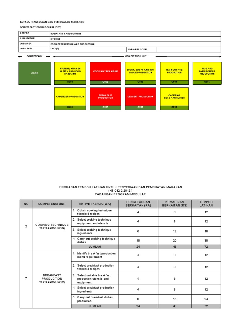 Tempoh Latihan Apm | PDF | Cooking | Desserts