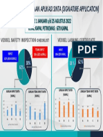 Evaluasi Sinta