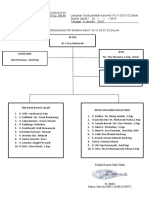 Struktrur Organisasi Ppi