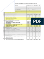 TARGET PKP PROM 2020-2024 & Pengembangan Revs