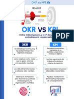 OKR Vs KPI ?