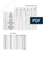 Data Lansia