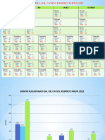 PP Grafik Kunjungan Kia, KB, Caten, Kespro 2022