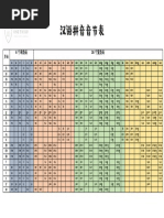 Yoyo Chinese Pinyin Chart | PDF