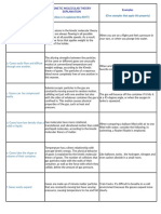 Properties of Gas - de Lina