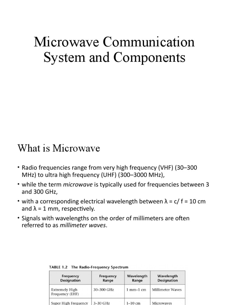 M1 Microwave Communication System and Components PDF Microwave
