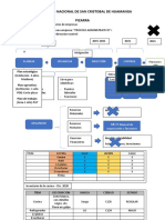 Proceso administrativo de planeación, organización, dirección y control en una empresa