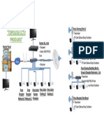 Topologi CCTV Produksi